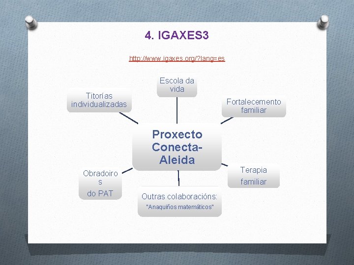 4. IGAXES 3 http: //www. igaxes. org/? lang=es Titorías individualizadas Escola da vida Fortalecemento