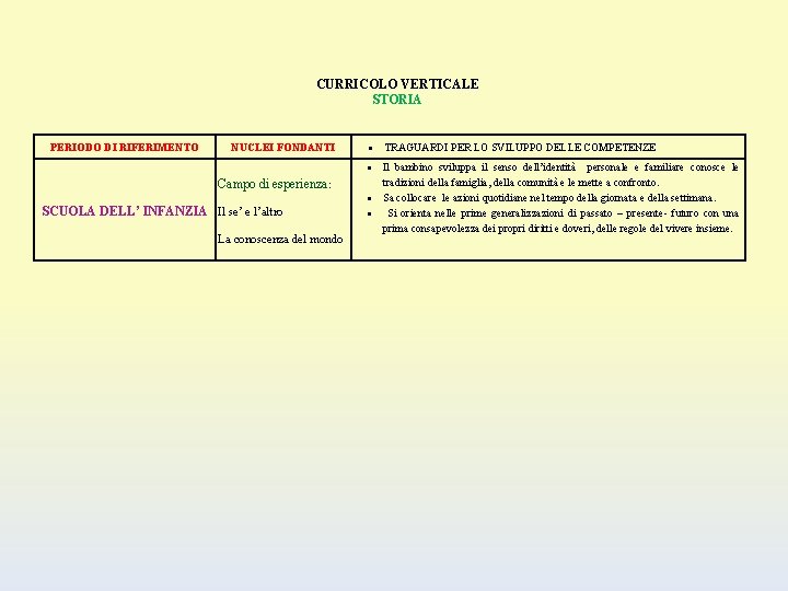 CURRICOLO VERTICALE STORIA PERIODO DI RIFERIMENTO NUCLEI FONDANTI TRAGUARDI PER LO SVILUPPO DELLE COMPETENZE