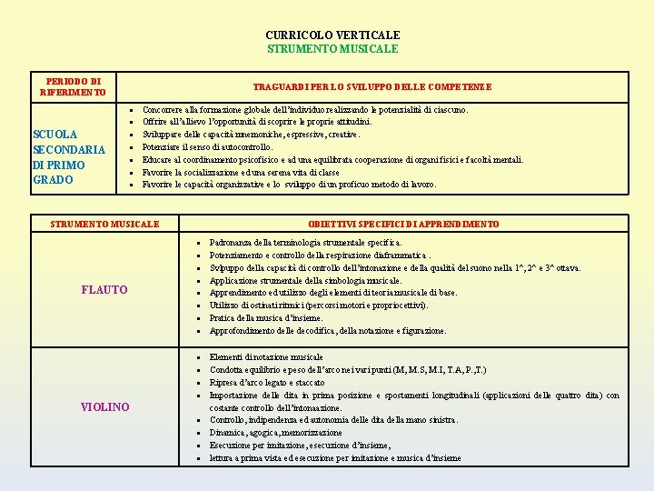 CURRICOLO VERTICALE STRUMENTO MUSICALE PERIODO DI RIFERIMENTO TRAGUARDI PER LO SVILUPPO DELLE COMPETENZE SCUOLA
