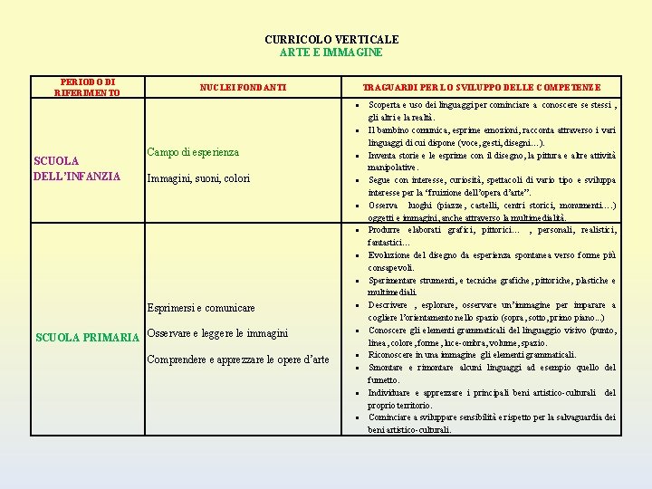 CURRICOLO VERTICALE ARTE E IMMAGINE PERIODO DI RIFERIMENTO NUCLEI FONDANTI TRAGUARDI PER LO SVILUPPO