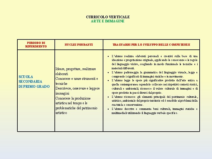 CURRICOLO VERTICALE ARTE E IMMAGINE PERIODO DI RIFERIMENTO NUCLEI FONDANTI TRAGUARDI PER LO SVILUPPO