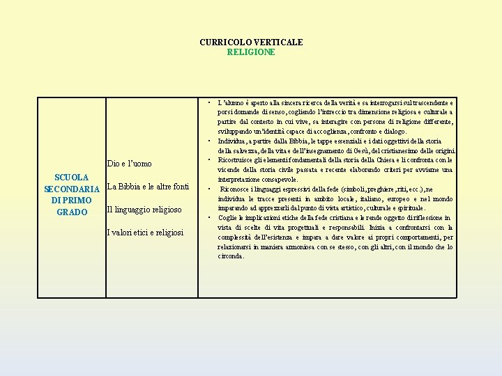 CURRICOLO VERTICALE RELIGIONE • • Dio e l’uomo SCUOLA SECONDARIA La Bibbia e le