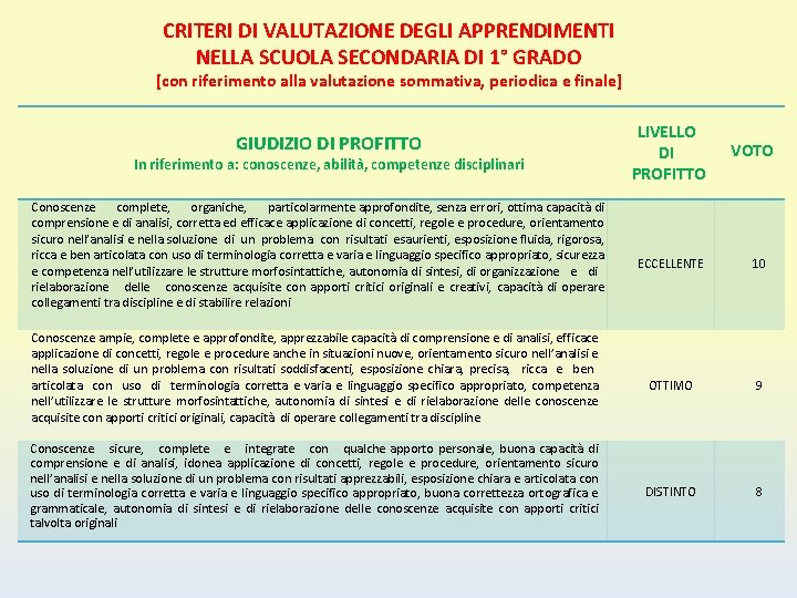 CRITERI DI VALUTAZIONE DEGLI APPRENDIMENTI NELLA SCUOLA SECONDARIA DI 1° GRADO [con riferimento alla