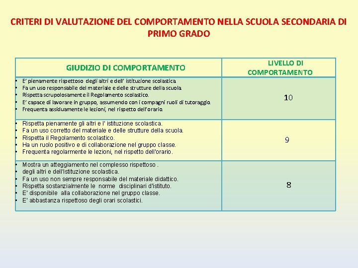 CRITERI DI VALUTAZIONE DEL COMPORTAMENTO NELLA SCUOLA SECONDARIA DI PRIMO GRADO GIUDIZIO DI COMPORTAMENTO