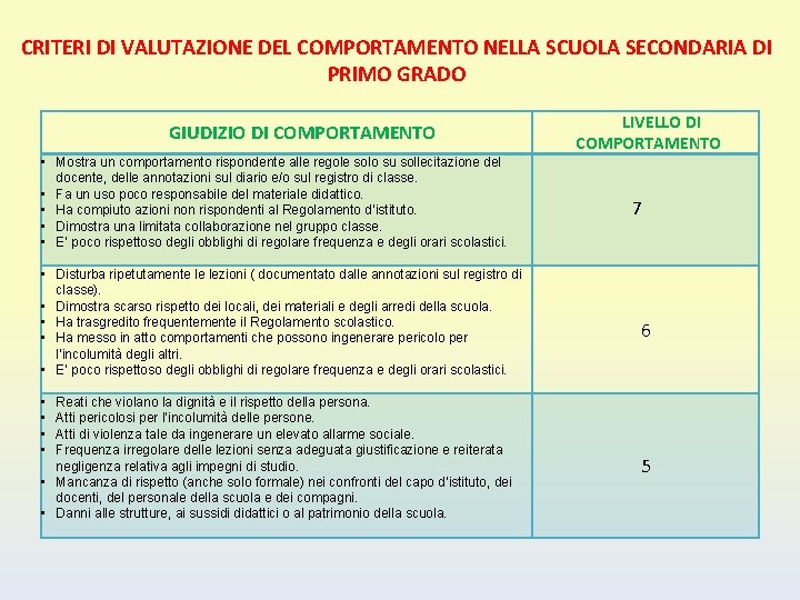 CRITERI DI VALUTAZIONE DEL COMPORTAMENTO NELLA SCUOLA SECONDARIA DI PRIMO GRADO GIUDIZIO DI COMPORTAMENTO