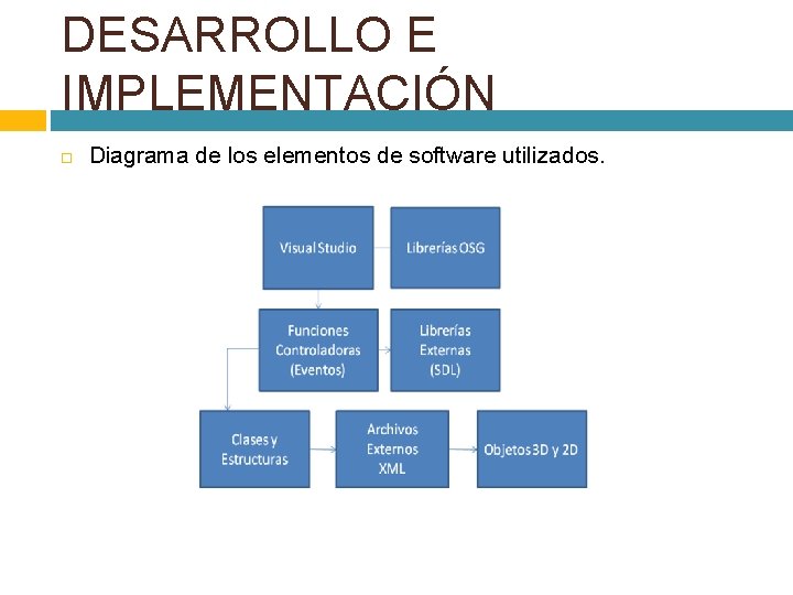 DESARROLLO E IMPLEMENTACIÓN Diagrama de los elementos de software utilizados. 