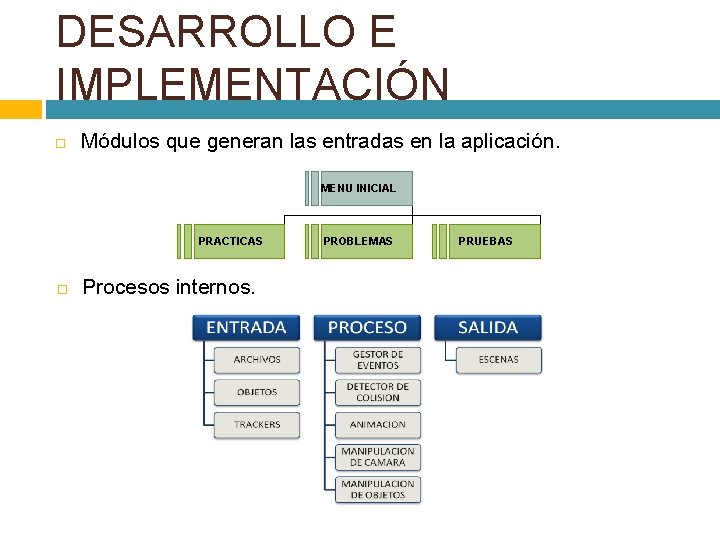 DESARROLLO E IMPLEMENTACIÓN Módulos que generan las entradas en la aplicación. MENU INICIAL PRACTICAS