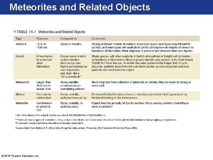 Meteorites and Related Objects © 2015 Pearson Education, Inc. 