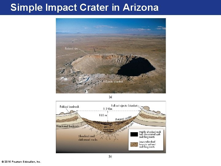 Simple Impact Crater in Arizona © 2015 Pearson Education, Inc. 