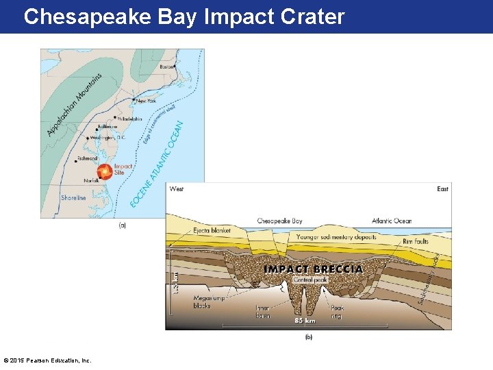 Chesapeake Bay Impact Crater © 2015 Pearson Education, Inc. 