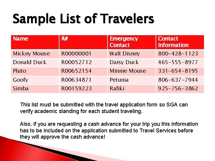 Sample List of Travelers Name R# Emergency Contact Information Mickey Mouse R 00000001 Walt