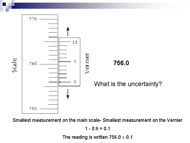 756. 0 What is the uncertainty? Smallest measurement on the main scale- Smallest measurement