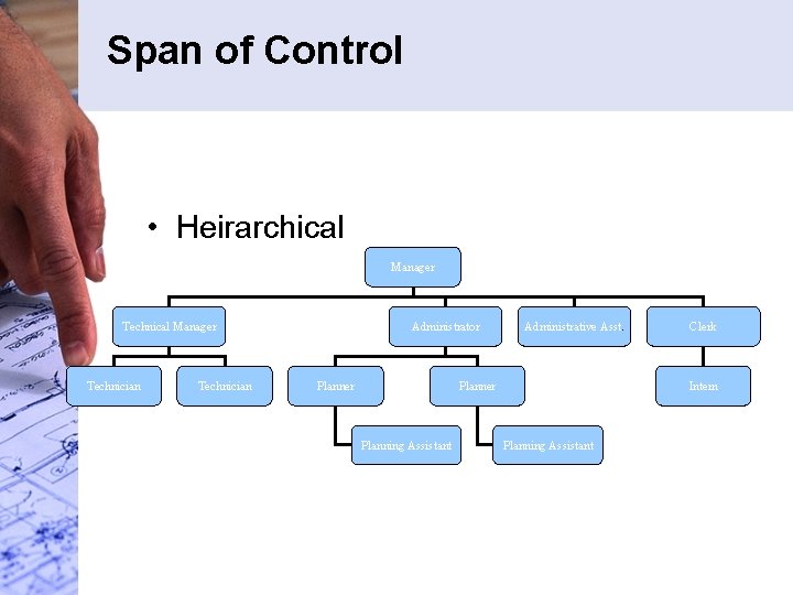 Span of Control • Heirarchical Manager Technician Administrator Administrative Asst. Planner Planning Assistant Clerk Span of Control • Heirarchical Manager Technician Administrator Administrative Asst. Planner Planning Assistant Clerk