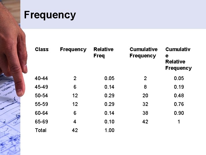 Frequency Class Frequency Relative Freq Cumulative Frequency Cumulativ e Relative Frequency 40 -44 2 Frequency Class Frequency Relative Freq Cumulative Frequency Cumulativ e Relative Frequency 40 -44 2