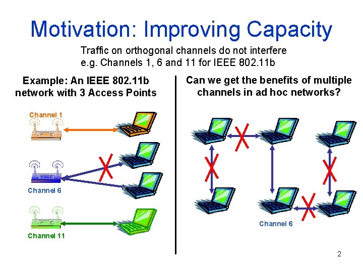 Motivation: Improving Capacity Traffic on orthogonal channels do not interfere e. g. Channels 1,