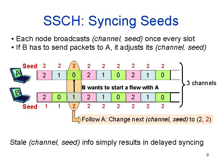 SSCH: Syncing Seeds • Each node broadcasts (channel, seed) once every slot • If