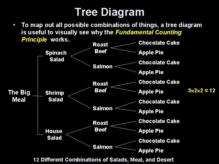 Tree Diagram • To map out all possible combinations of things, a tree diagram