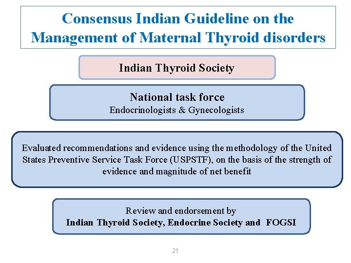 Consensus Indian Guideline on the Management of Maternal Thyroid disorders Indian Thyroid Society National