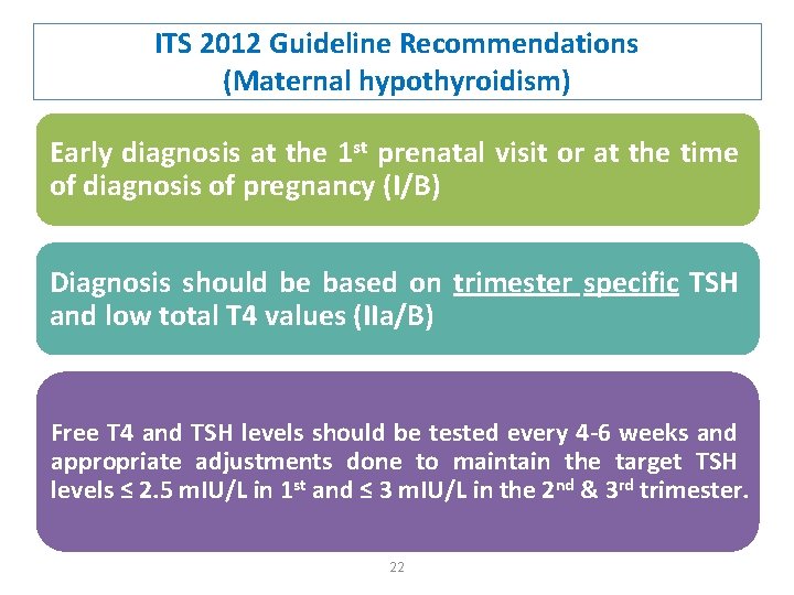 ITS 2012 Guideline Recommendations (Maternal hypothyroidism) Early diagnosis at the 1 st prenatal visit