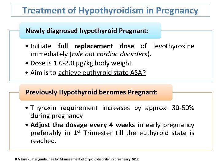 Treatment of Hypothyroidism in Pregnancy Newly diagnosed hypothyroid Pregnant: • Initiate full replacement dose