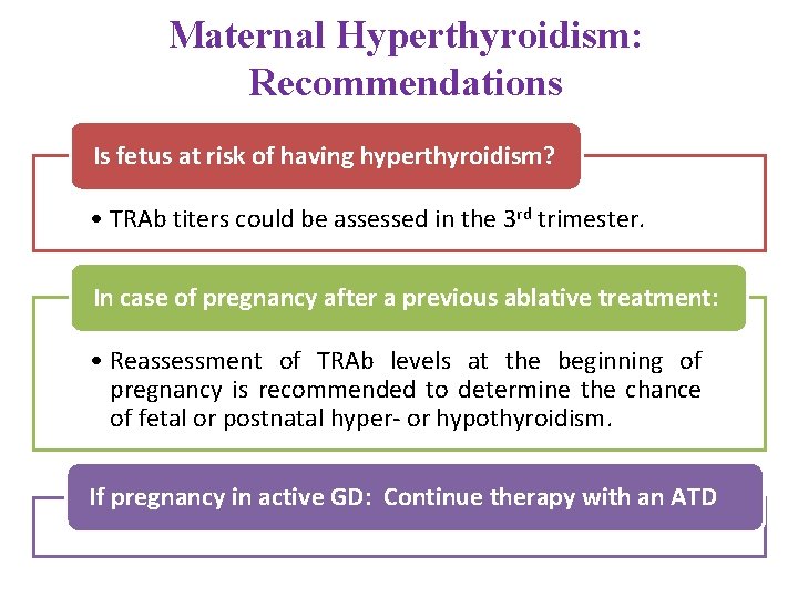 Maternal Hyperthyroidism: Recommendations Is fetus at risk of having hyperthyroidism? • TRAb titers could