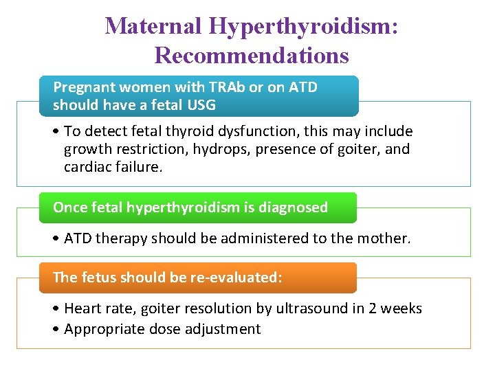 Maternal Hyperthyroidism: Recommendations Pregnant women with TRAb or on ATD should have a fetal