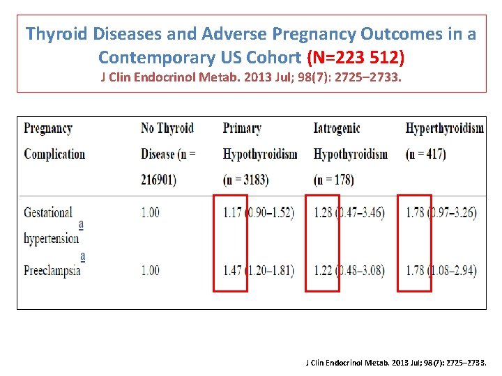 Thyroid Diseases and Adverse Pregnancy Outcomes in a Contemporary US Cohort (N=223 512) J