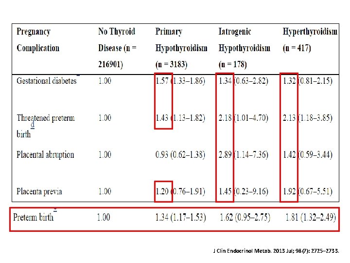 J Clin Endocrinol Metab. 2013 Jul; 98(7): 2725– 2733. 