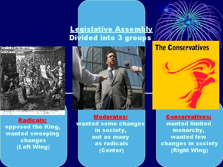 Legislative Assembly Divided into 3 groups Radicals: opposed the King, wanted sweeping changes (Left