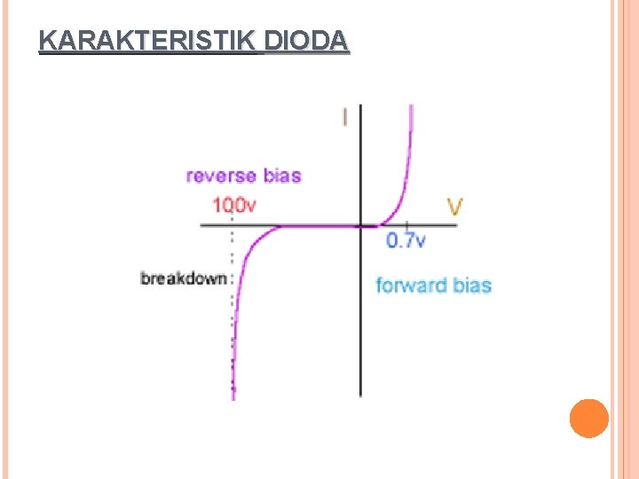 KARAKTERISTIK DIODA 