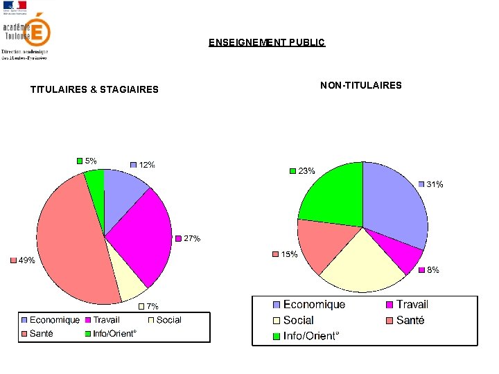 ENSEIGNEMENT PUBLIC TITULAIRES & STAGIAIRES NON-TITULAIRES 