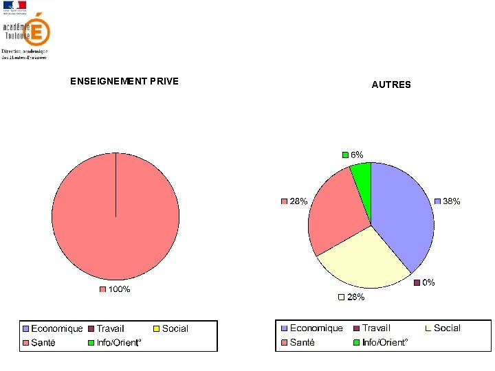 ENSEIGNEMENT PRIVE AUTRES 