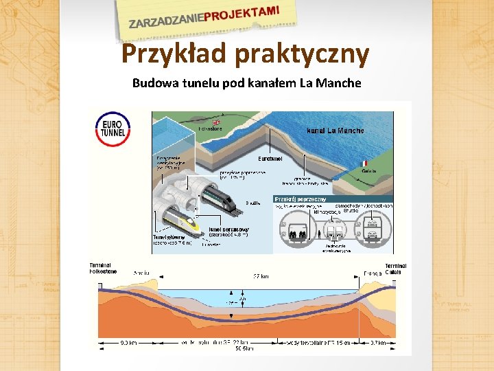 Przykład praktyczny Budowa tunelu pod kanałem La Manche 