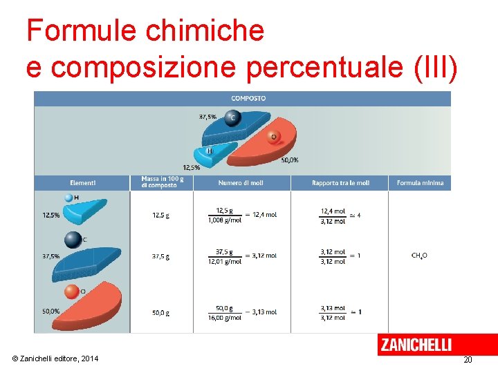 Formule chimiche e composizione percentuale (III) © Zanichelli editore, 2014 20 