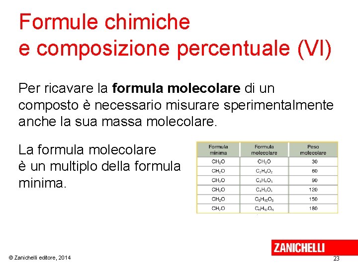 Formule chimiche e composizione percentuale (VI) Per ricavare la formula molecolare di un composto