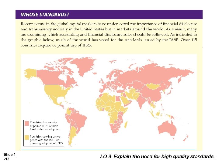Slide 1 -12 LO 3 Explain the need for high-quality standards. Slide 1 -12 LO 3 Explain the need for high-quality standards.