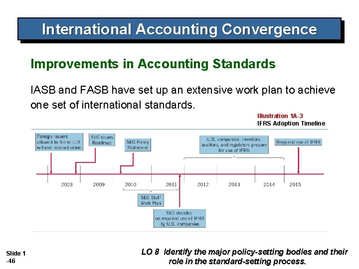 International Accounting Convergence Improvements in Accounting Standards IASB and FASB have set up an International Accounting Convergence Improvements in Accounting Standards IASB and FASB have set up an