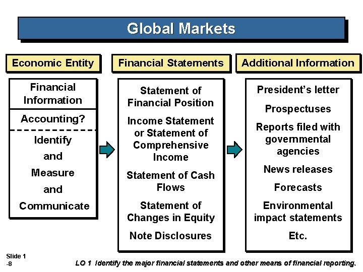 Global Markets Economic Entity Financial Statements Additional Information Financial Information Statement of Financial Position Global Markets Economic Entity Financial Statements Additional Information Financial Information Statement of Financial Position