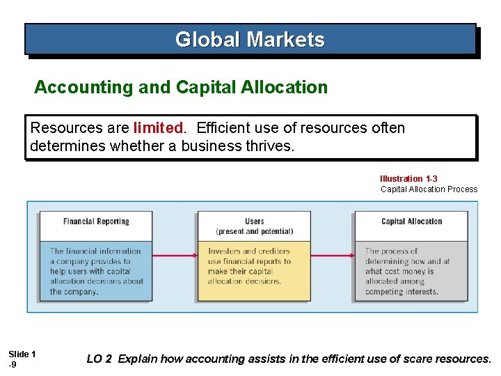 Global Markets Accounting and Capital Allocation Resources are limited. Efficient use of resources often Global Markets Accounting and Capital Allocation Resources are limited. Efficient use of resources often