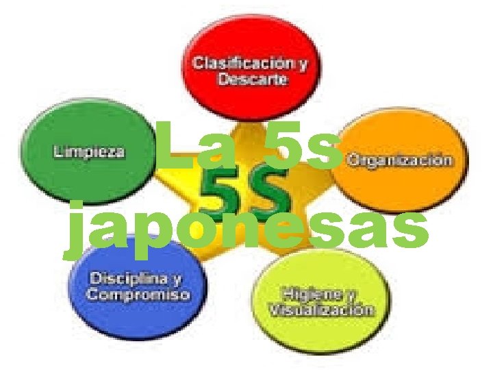 La 5 s japonesas 1 s SEIRI CLASIFICACION