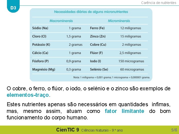 Carência de nutrientes D 3 O cobre, o ferro, o flúor, o iodo, o