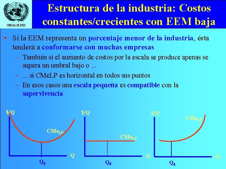 CEPAL/ILPES Estructura de la industria: Costos constantes/crecientes con EEM baja • Si la EEM