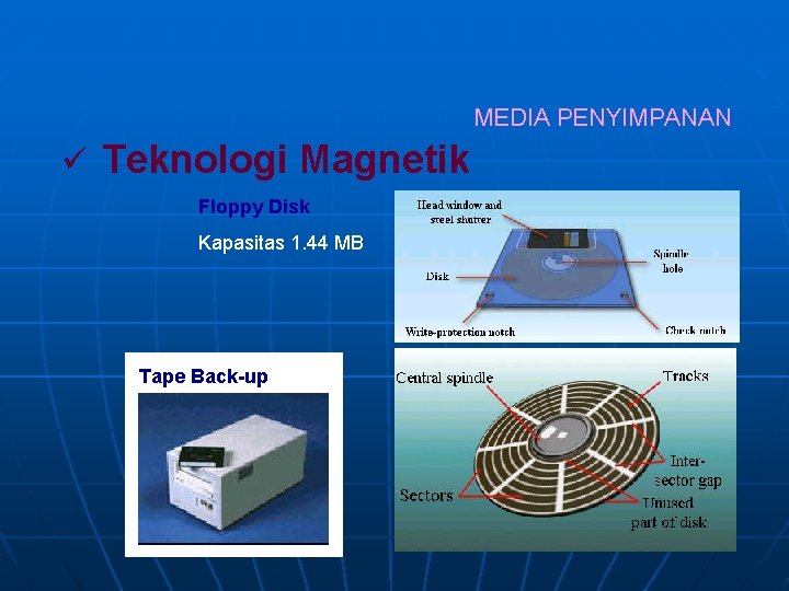 MEDIA PENYIMPANAN ü Teknologi Magnetik Floppy Disk Kapasitas 1. 44 MB Tape Back-up 