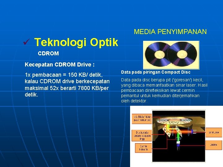 MEDIA PENYIMPANAN ü Teknologi Optik CDROM Kecepatan CDROM Drive : 1 x pembacaan =