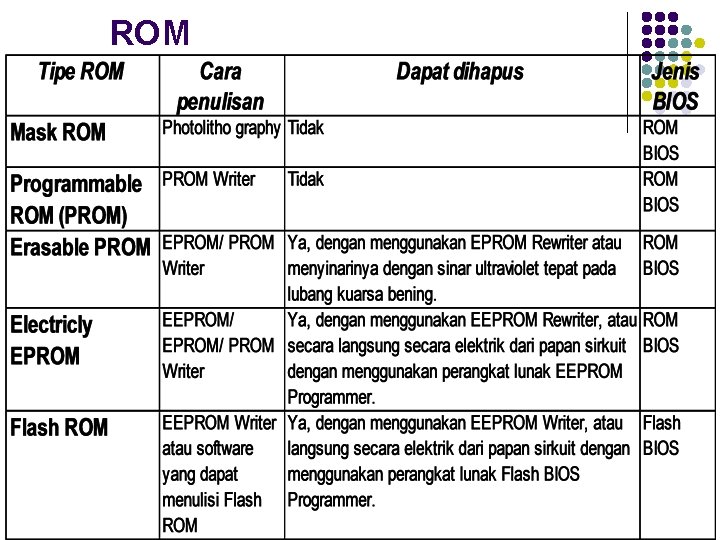 ROM 