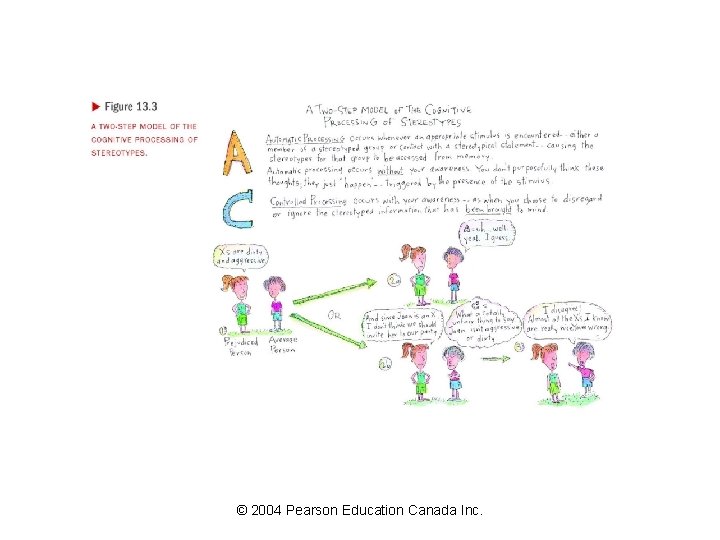 © 2004 Pearson Education Canada Inc. 