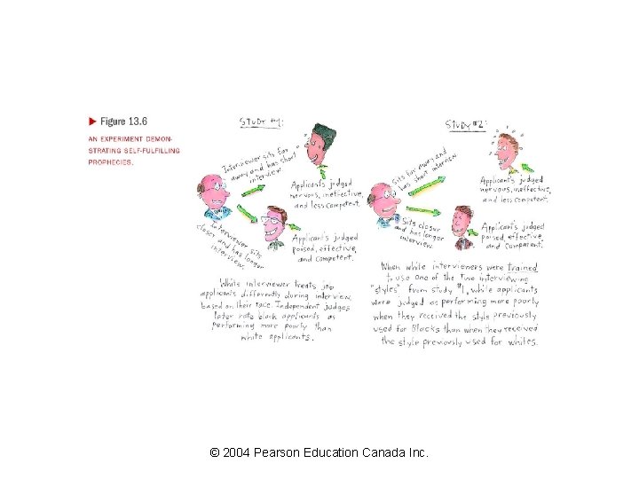 © 2004 Pearson Education Canada Inc. 