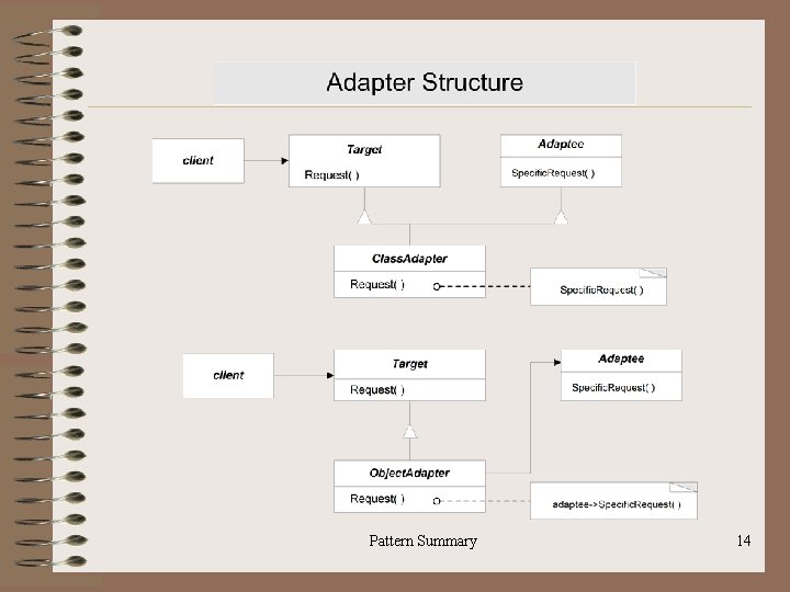 Pattern Summary 14 