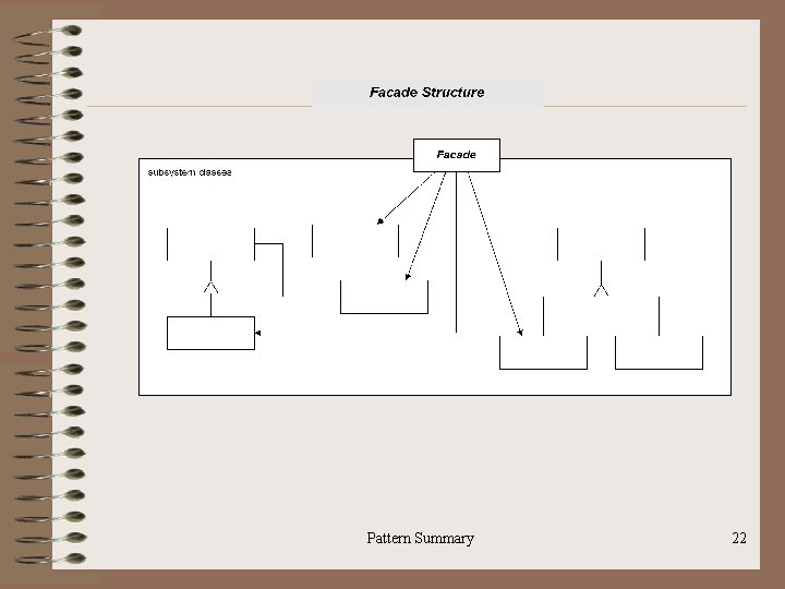 Pattern Summary 22 