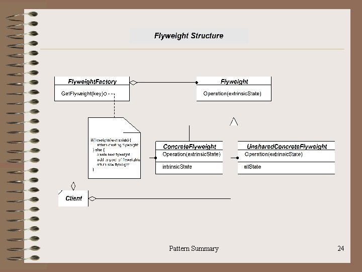 Pattern Summary 24 